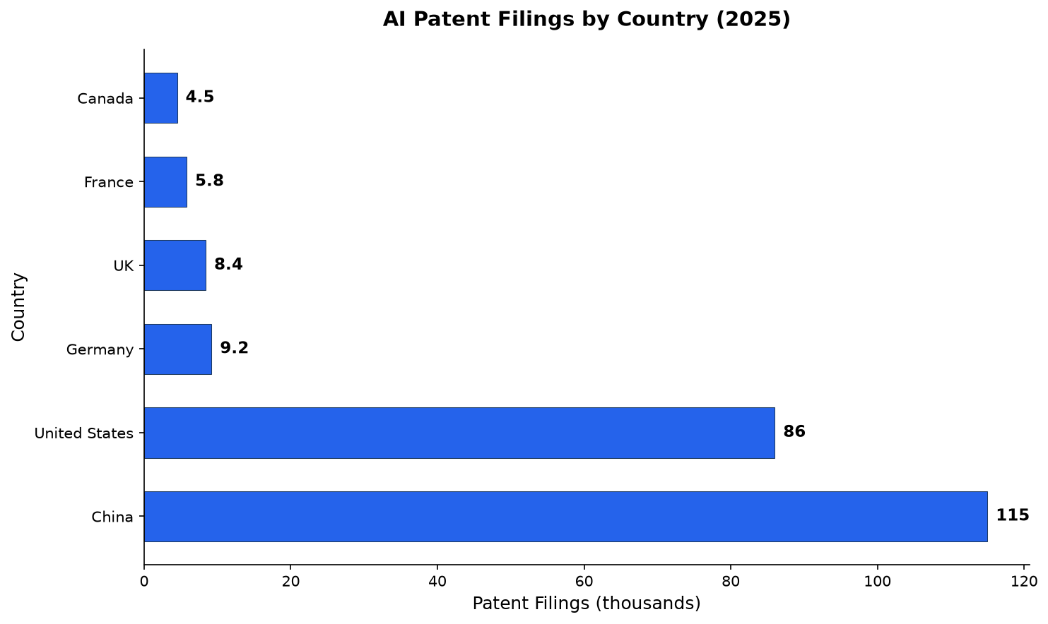AI Patent Filings by Country (2025)